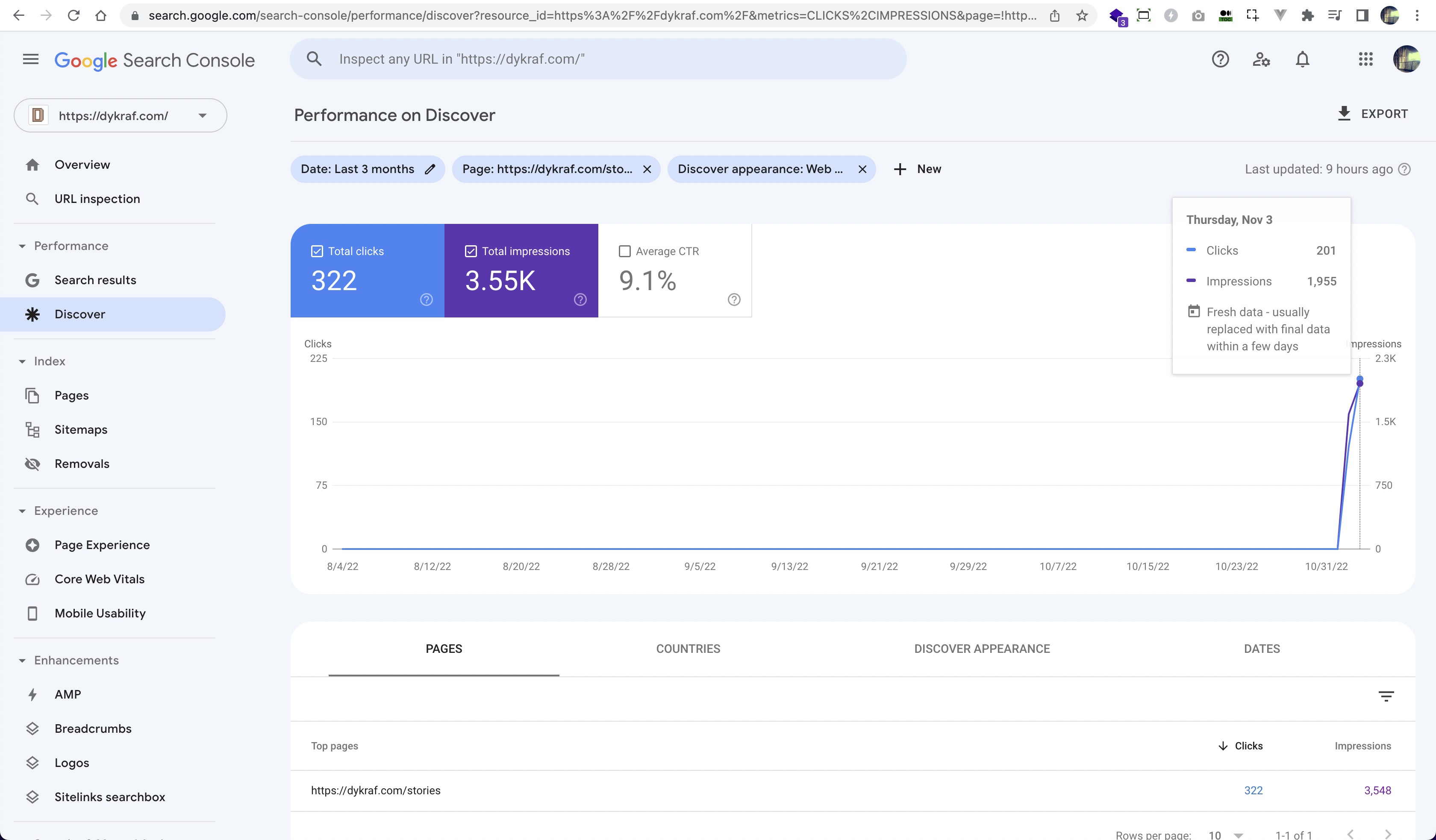 AMP Stories impression and clicks in Google Search Console