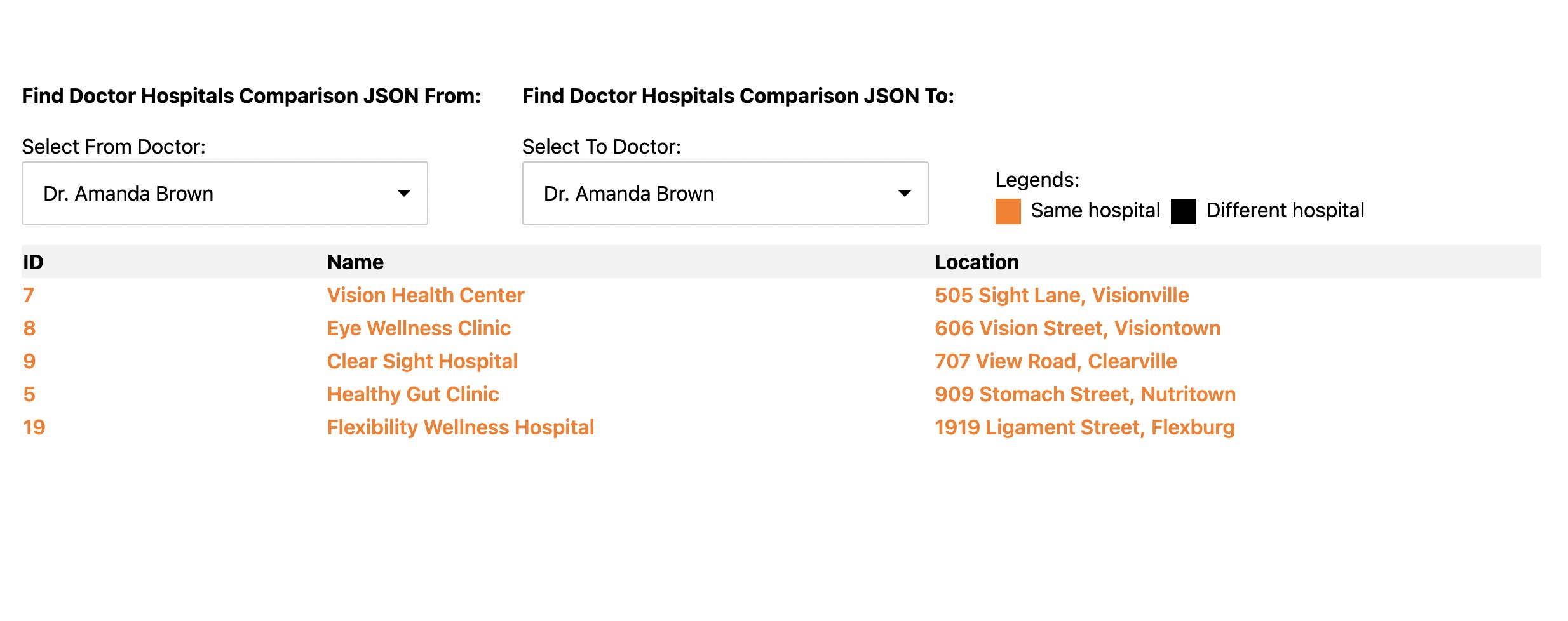 Comparison between two doctors in default form