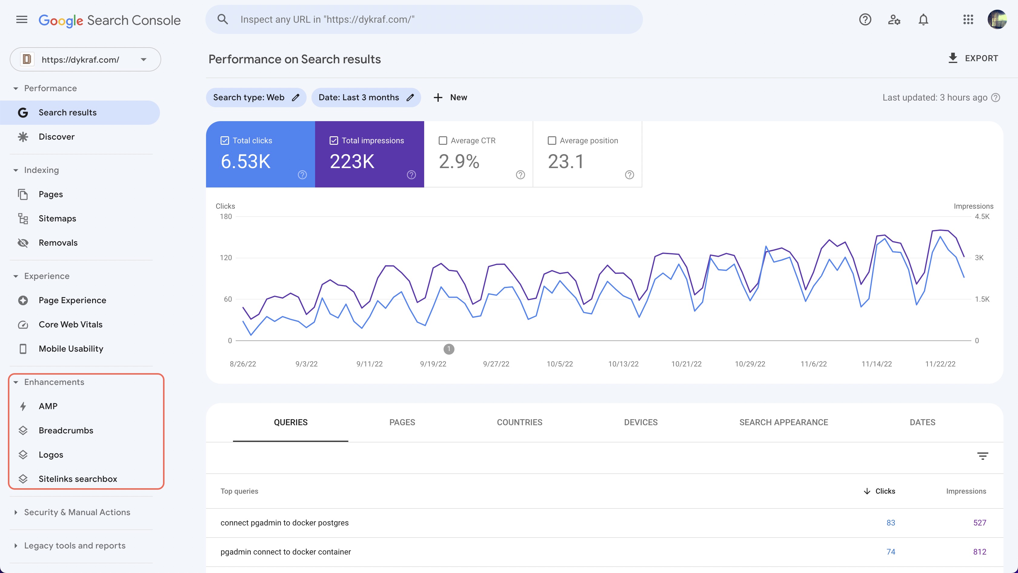 Enhanchement Analytic in Google Search Console